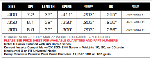 Table displaying arrow specifications: size, GPI, length, spine, I.D. nock, O.D., and insert details. Includes notes on compatibility and tolerances.